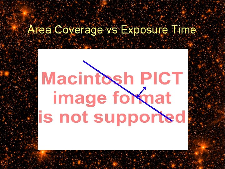 Area Coverage vs Exposure Time 