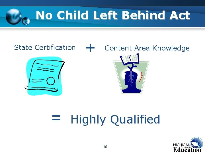 No Child Left Behind Act State Certification = + Content Area Knowledge Highly Qualified No Child Left Behind Act State Certification = + Content Area Knowledge Highly Qualified