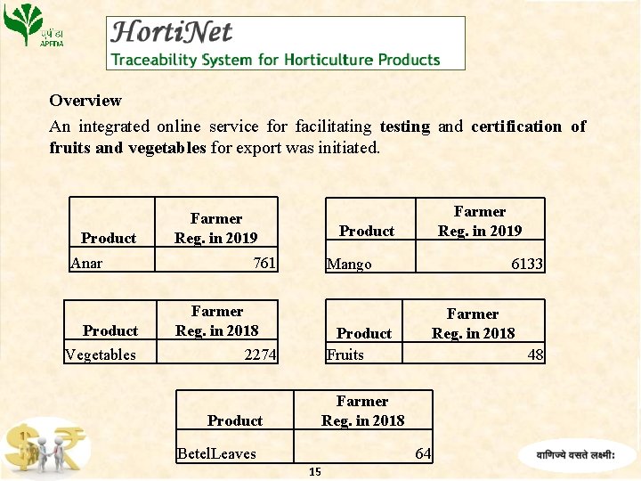 Overview An integrated online service for facilitating testing and certification of fruits and vegetables