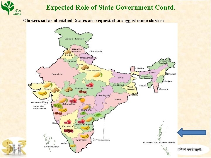 Expected Role of State Government Contd. Clusters so far identified. States are requested to