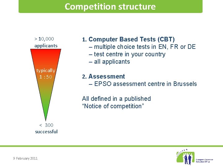 Competition structure > 10, 000 applicants typically 1 : 50 1. Computer Based Tests