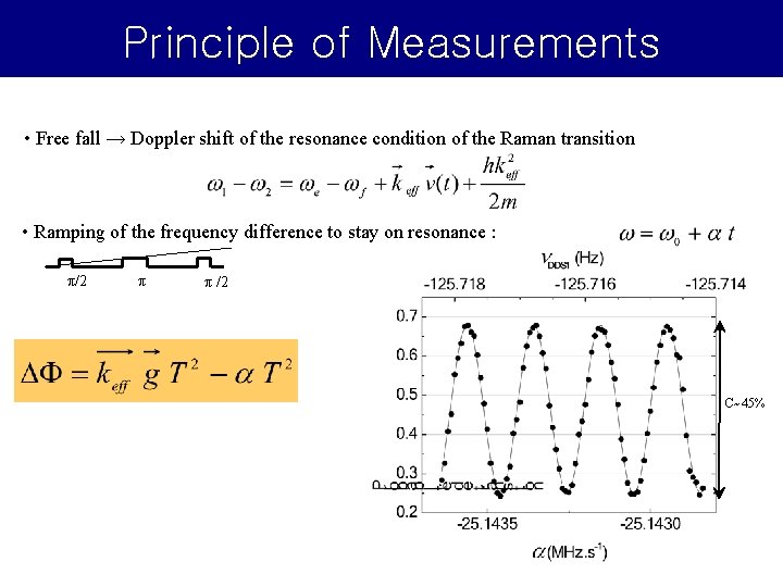 Principle of Measurements • Free fall → Doppler shift of the resonance condition of Principle of Measurements • Free fall → Doppler shift of the resonance condition of