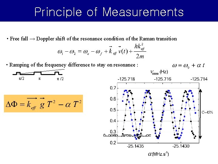 Principle of Measurements • Free fall → Doppler shift of the resonance condition of Principle of Measurements • Free fall → Doppler shift of the resonance condition of