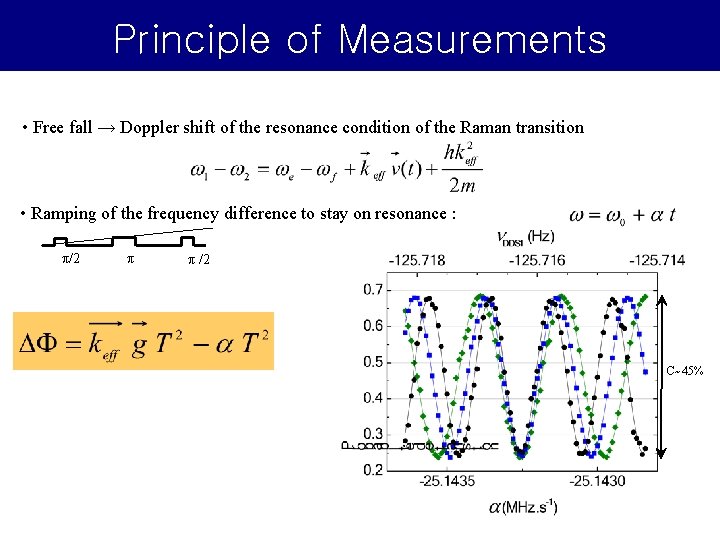 Principle of Measurements • Free fall → Doppler shift of the resonance condition of Principle of Measurements • Free fall → Doppler shift of the resonance condition of