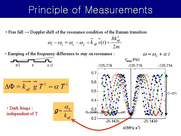 Principle of Measurements • Free fall → Doppler shift of the resonance condition of Principle of Measurements • Free fall → Doppler shift of the resonance condition of