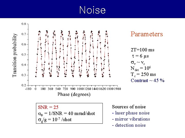Noise Parameters 2 T=100 ms t = 6 µs s v ~ vr Ndet Noise Parameters 2 T=100 ms t = 6 µs s v ~ vr Ndet