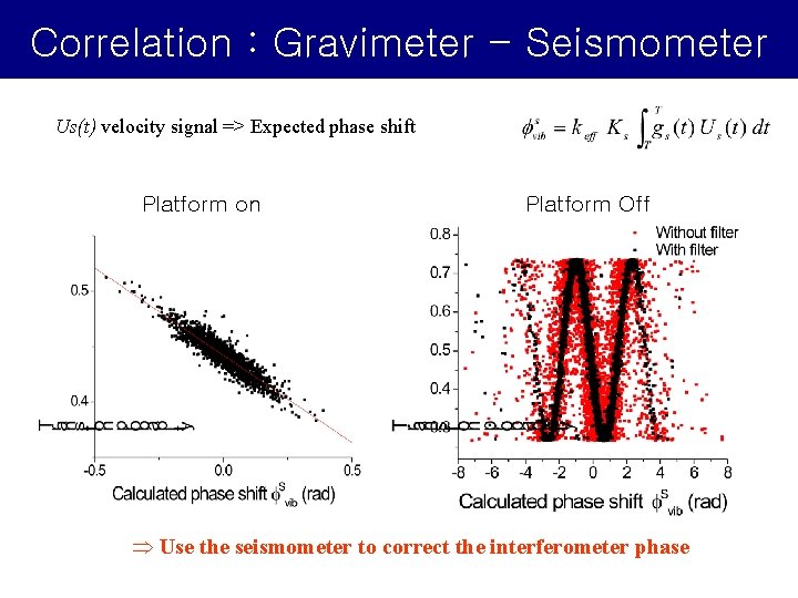 Correlation : Gravimeter - Seismometer Us(t) velocity signal => Expected phase shift Platform on Correlation : Gravimeter - Seismometer Us(t) velocity signal => Expected phase shift Platform on