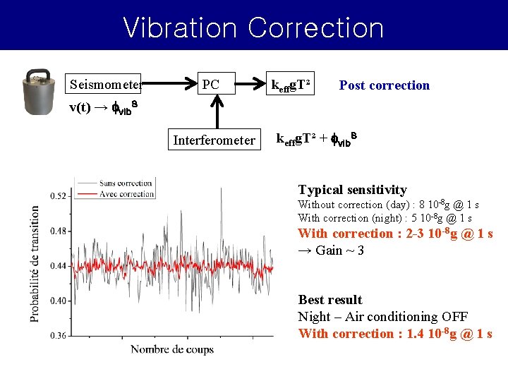 Vibration Correction Seismometer PC keffg. T² Post correction v(t) → fvib. S Interferometer keffg. Vibration Correction Seismometer PC keffg. T² Post correction v(t) → fvib. S Interferometer keffg.