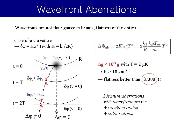 Wavefront Aberrations Wavefronts are not flat : gaussian beams, flatness of the optics … Wavefront Aberrations Wavefronts are not flat : gaussian beams, flatness of the optics …