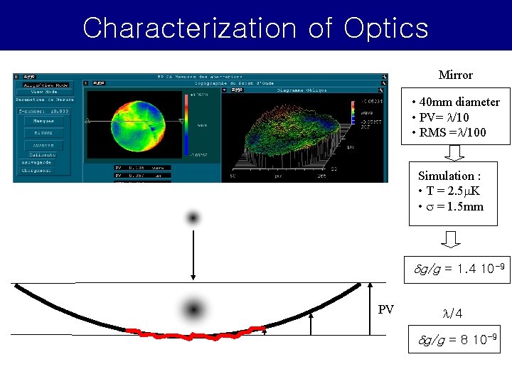 Characterization of Optics Mirror • 40 mm diameter • PV= l/10 • RMS =l/100 Characterization of Optics Mirror • 40 mm diameter • PV= l/10 • RMS =l/100