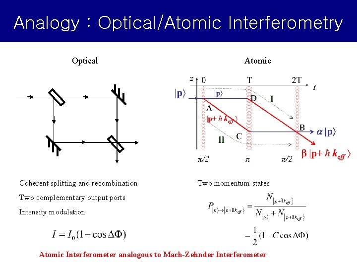 Analogy : Optical/Atomic Interferometry Optical Coherent splitting and recombination Atomic Two momentum states Two Analogy : Optical/Atomic Interferometry Optical Coherent splitting and recombination Atomic Two momentum states Two