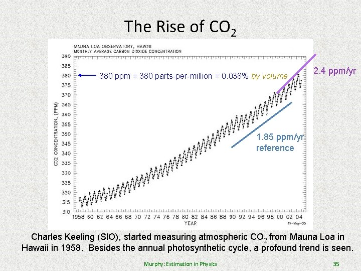 The Rise of CO 2 380 ppm = 380 parts-per-million = 0. 038% by