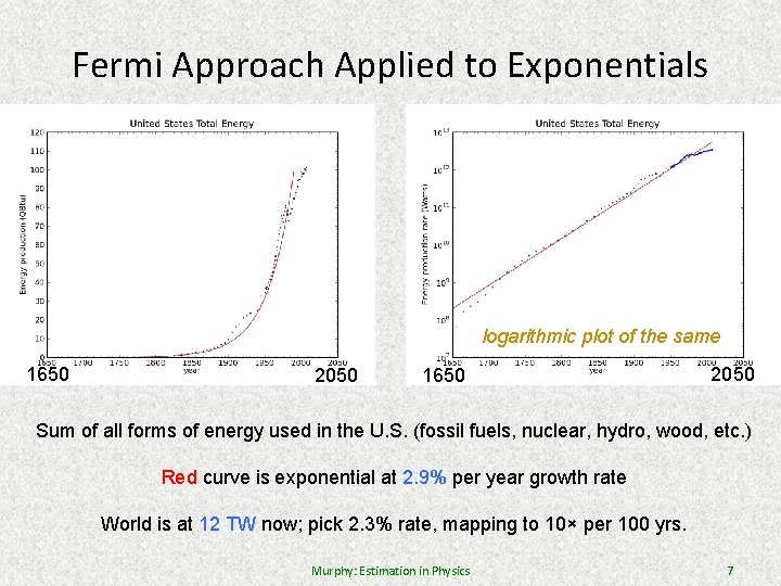 Fermi Approach Applied to Exponentials logarithmic plot of the same 1650 2050 Sum of