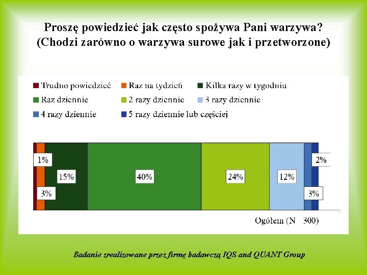 Proszę powiedzieć jak często spożywa Pani warzywa? (Chodzi zarówno o warzywa surowe jak i