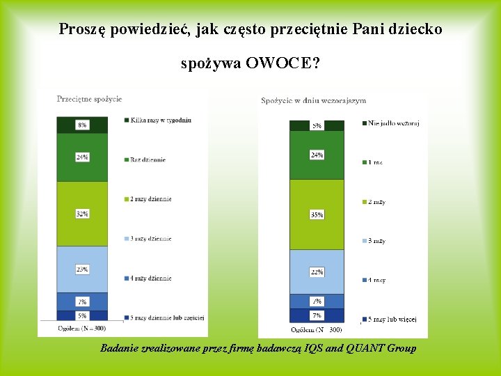 Proszę powiedzieć, jak często przeciętnie Pani dziecko spożywa OWOCE? Badanie zrealizowane przez firmę badawczą