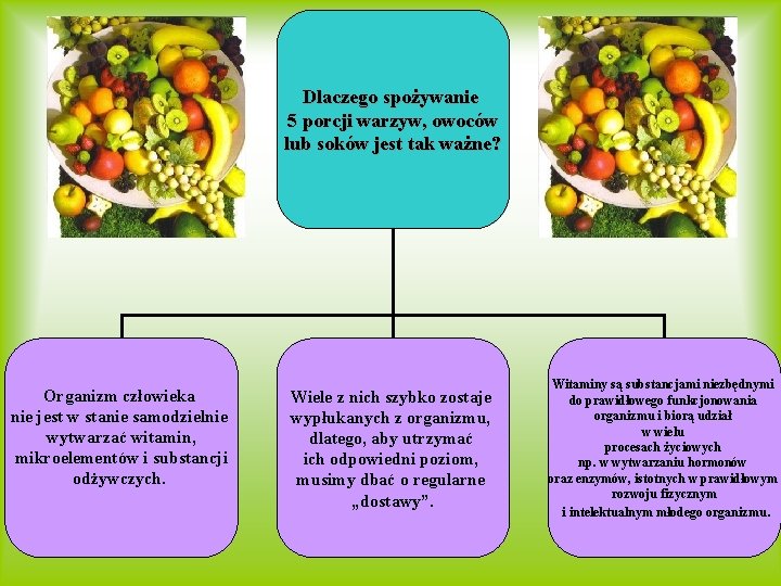 Dlaczego spożywanie 5 porcji warzyw, owoców lub soków jest tak ważne? Organizm człowieka nie