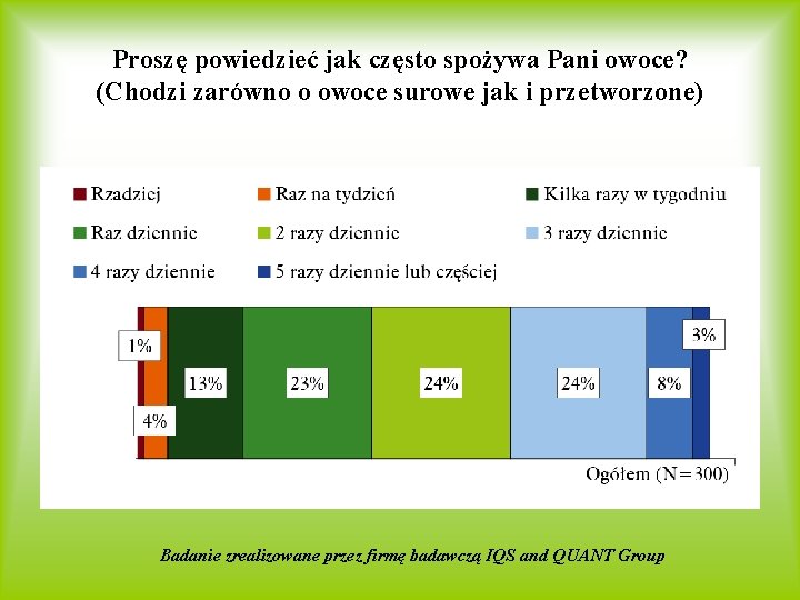 Proszę powiedzieć jak często spożywa Pani owoce? (Chodzi zarówno o owoce surowe jak i