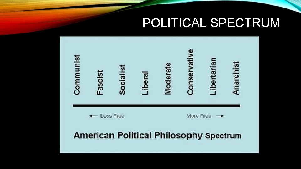 POLITICAL SPECTRUM 