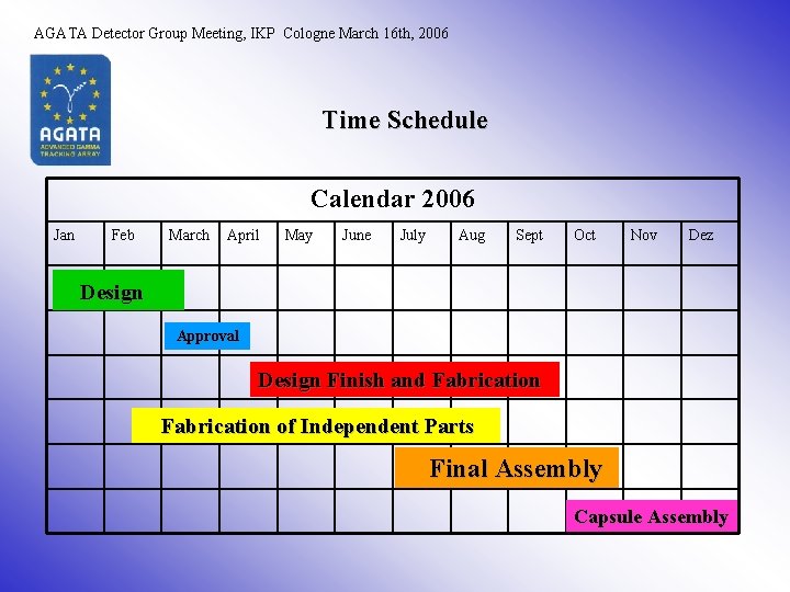 AGATA Detector Group Meeting, IKP Cologne March 16 th, 2006 Time Schedule Calendar 2006