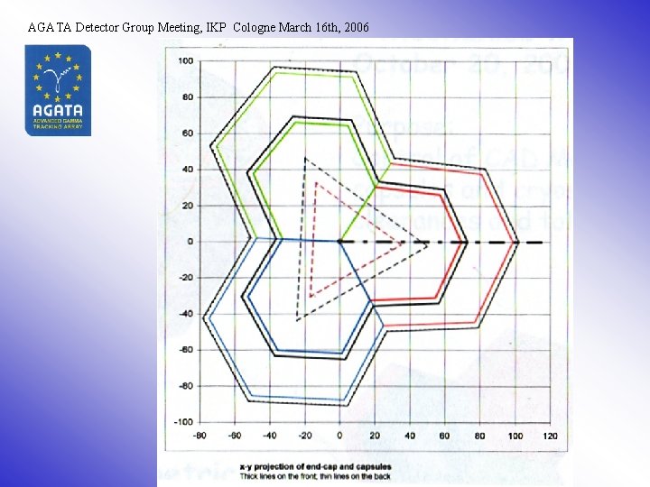 AGATA Detector Group Meeting, IKP Cologne March 16 th, 2006 History Meeting Cologne Oct.
