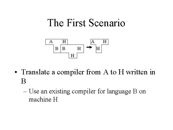 The First Scenario A H B B A H H • Translate a compiler