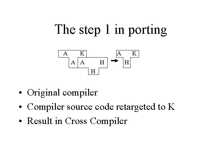 The step 1 in porting A K A A A H K H H