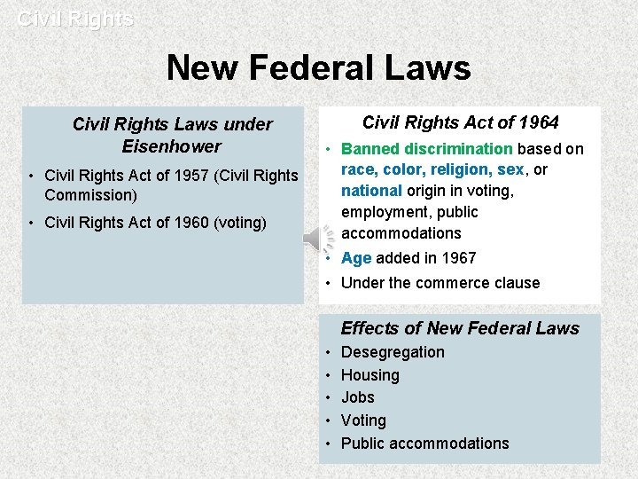 Civil Rights New Federal Laws Civil Rights Laws under Eisenhower • Civil Rights Act