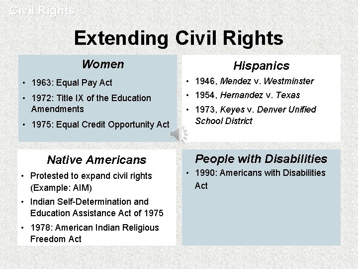 Civil Rights Extending Civil Rights Women Hispanics • 1963: Equal Pay Act • 1946,