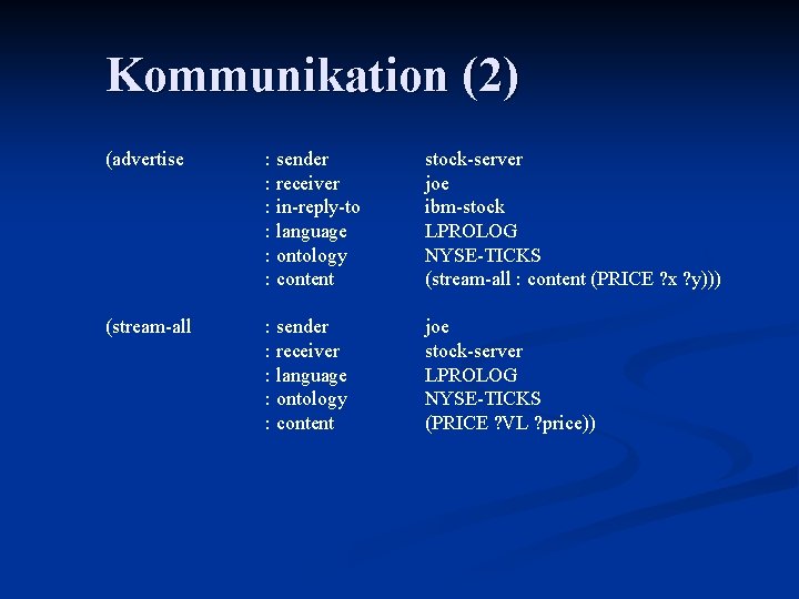 Kommunikation (2) (advertise : sender : receiver : in-reply-to : language : ontology :