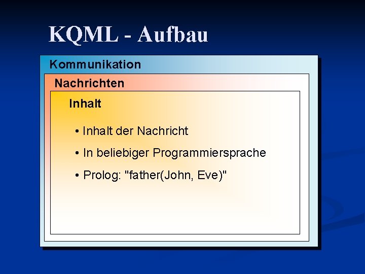 KQML - Aufbau Kommunikation Nachrichten • • Inhalt Grundlegende Kommunikationsparameter Kern von KQML •