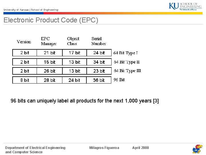 University of Kansas | School of Engineering Electronic Product Code (EPC) 96 bits can