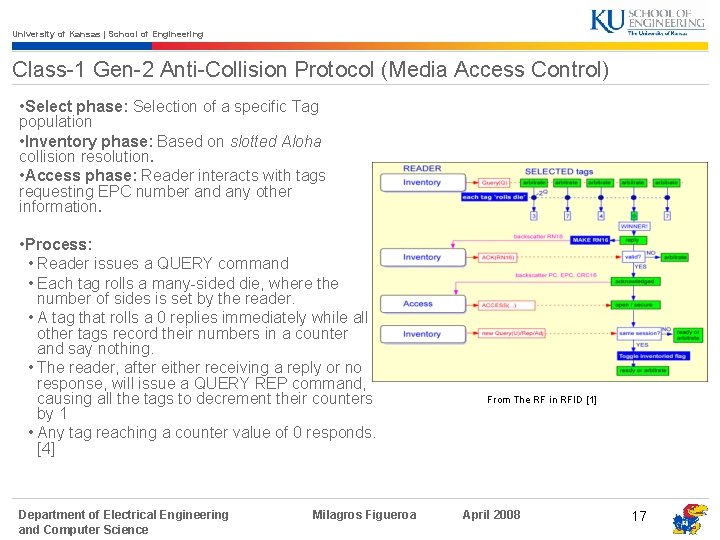 University of Kansas | School of Engineering Class-1 Gen-2 Anti-Collision Protocol (Media Access Control)