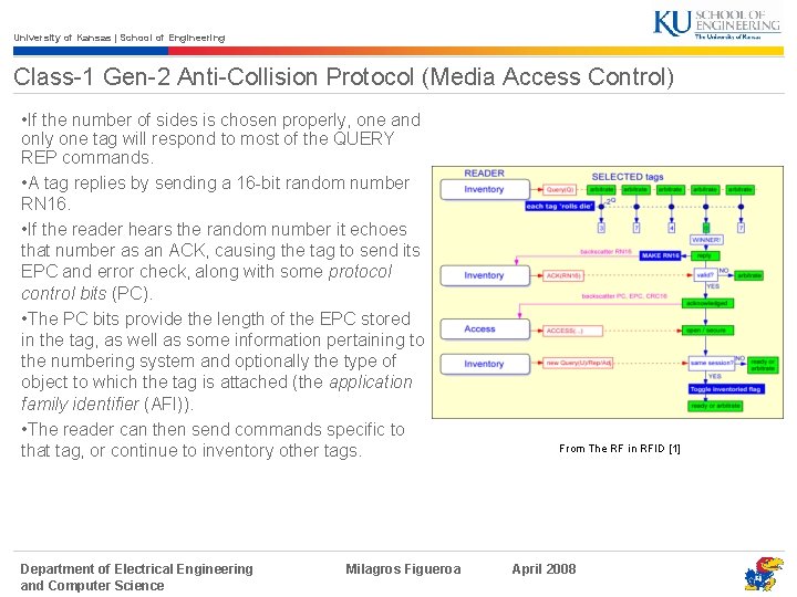 University of Kansas | School of Engineering Class-1 Gen-2 Anti-Collision Protocol (Media Access Control)