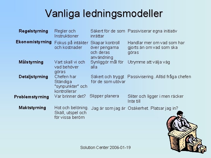 Vanliga ledningsmodeller Regelstyrning Regler och Instruktioner Säkert för de som Passiviserar egna initiativ inrättar