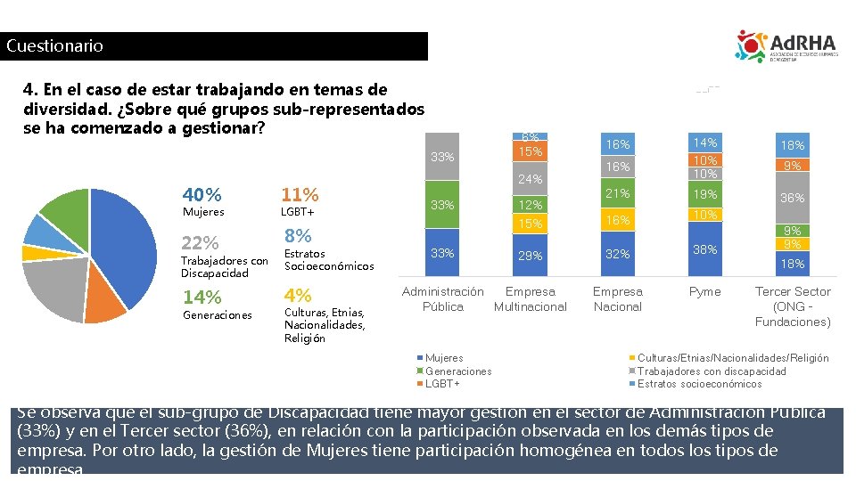 Cuestionario 4. En el caso de estar trabajando en temas de diversidad. ¿Sobre qué