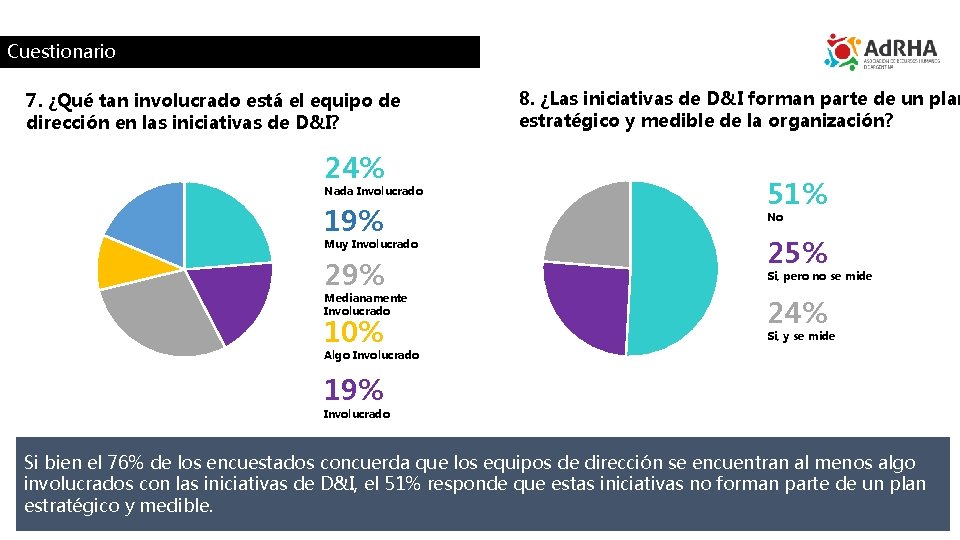 Cuestionario 7. ¿Qué tan involucrado está el equipo de dirección en las iniciativas de