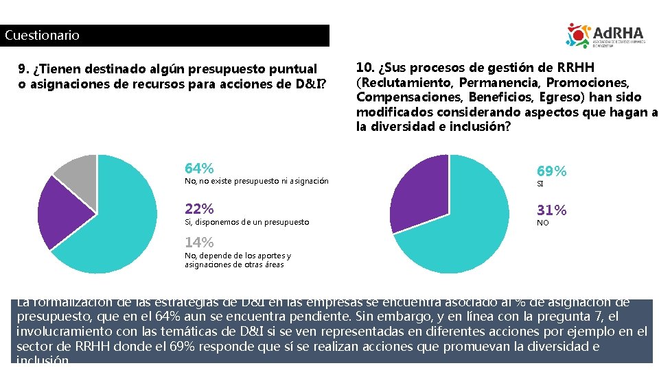 Cuestionario 9. ¿Tienen destinado algún presupuesto puntual o asignaciones de recursos para acciones de