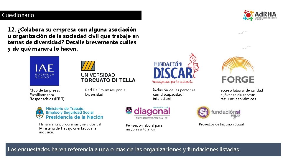 Cuestionario 12. ¿Colabora su empresa con alguna asociación u organización de la sociedad civil