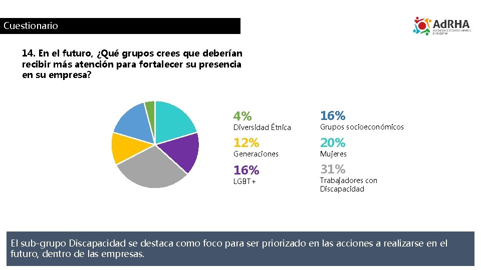 Cuestionario 14. En el futuro, ¿Qué grupos crees que deberían recibir más atención para