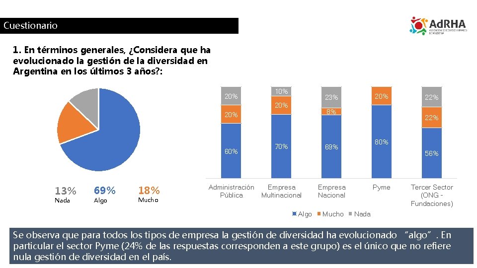 Cuestionario 1. En términos generales, ¿Considera que ha evolucionado la gestión de la diversidad