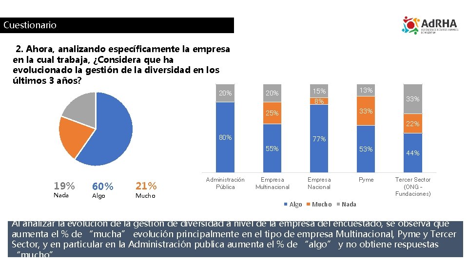 Cuestionario 2. Ahora, analizando específicamente la empresa en la cual trabaja, ¿Considera que ha