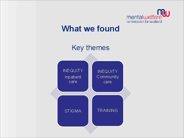 What we found Key themes INEQUITY Inpatient care INEQUITY Community care STIGMA TRAINING 