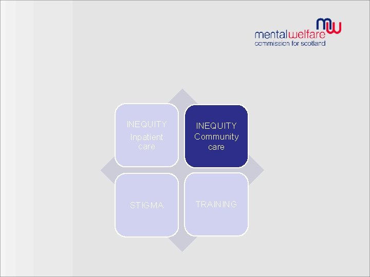 INEQUITY Inpatient care INEQUITY Community care STIGMA TRAINING 