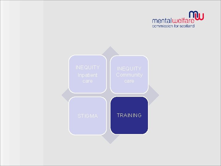 INEQUITY Inpatient care INEQUITY Community care STIGMA TRAINING 