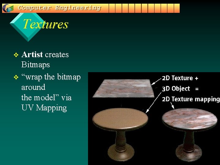 Textures Artist creates Bitmaps v “wrap the bitmap around the model” via UV Mapping