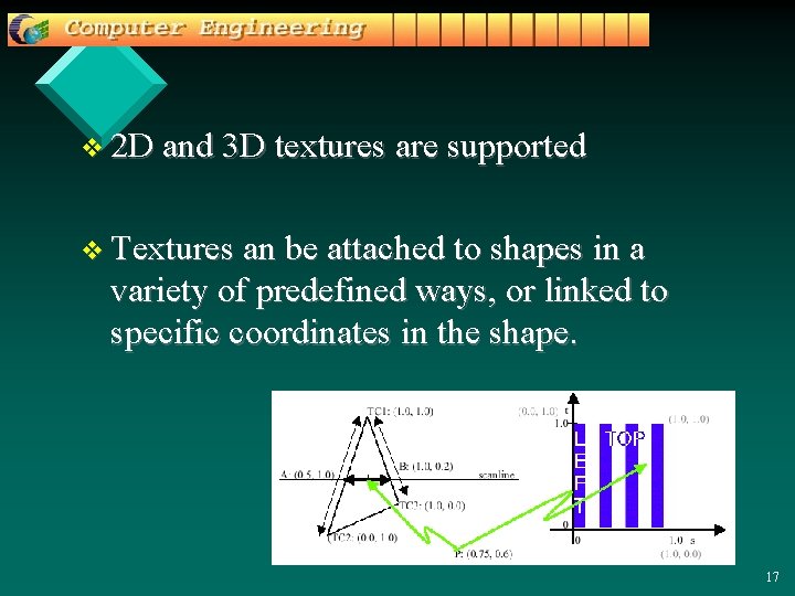 v 2 D and 3 D textures are supported v Textures an be attached