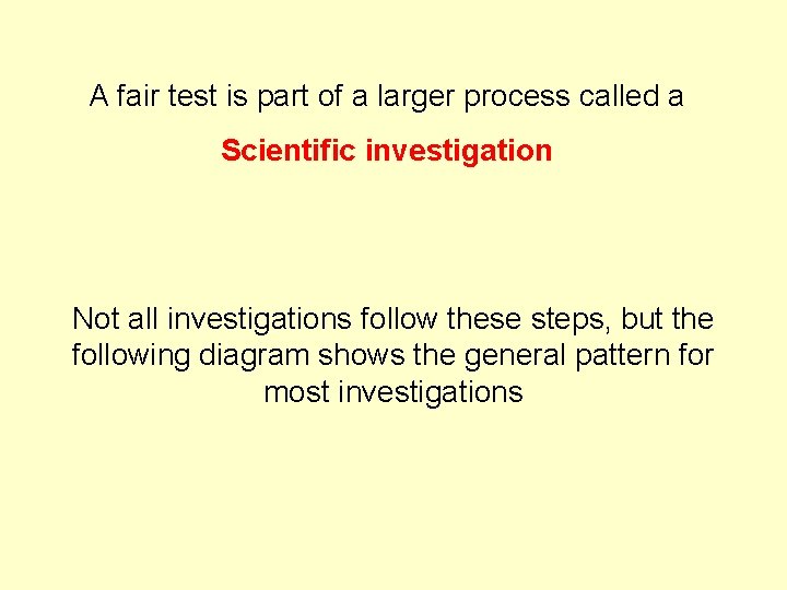 A fair test is part of a larger process called a Scientific investigation Not