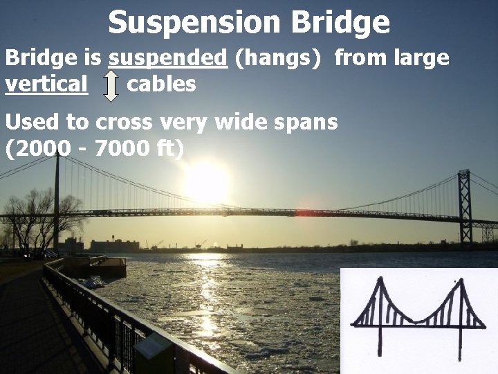 Suspension Bridge is suspended (hangs) from large vertical cables Used to cross very wide