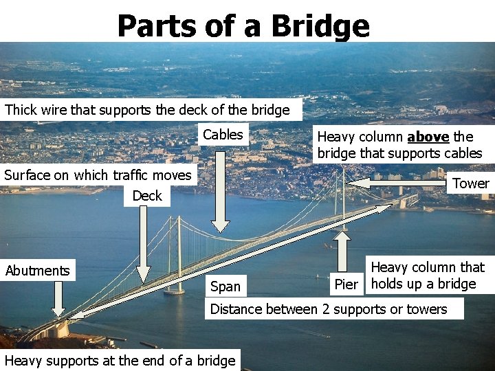 Parts of a Bridge Thick wire that supports the deck of the bridge Cables