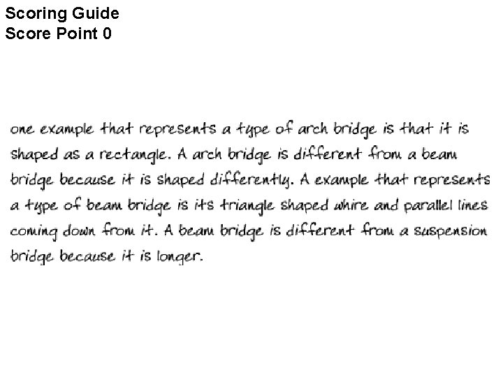 Scoring Guide Score Point 0 